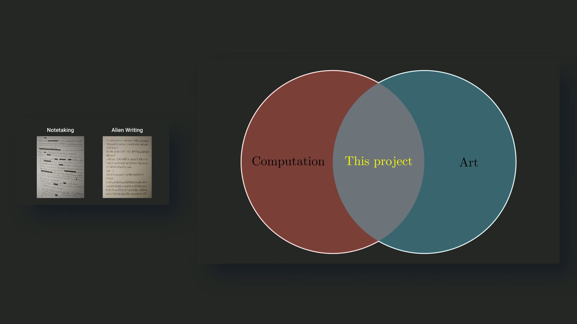 A Venn diagram of computation and art with this project in the overlap